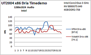 B4 UT2004 Dria Intel
